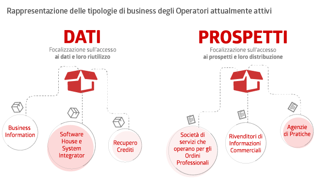 Banche Dati delle Camere di Commercio Contratto di accesso alle Banche Dati delle Camere di Commercio
