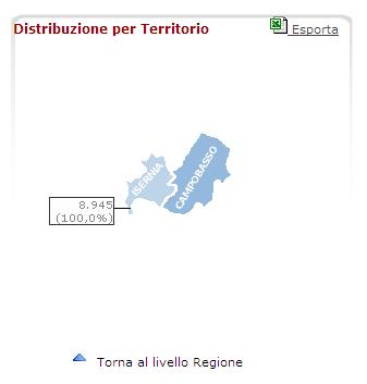 Distribuzione per Territorio